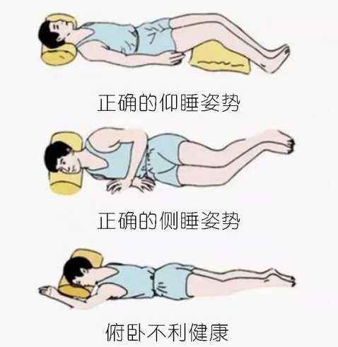 睡姿：板床加硬褥，枕頭承頸椎，腰背平伸直